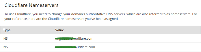 “Cloudflare扫描结果”